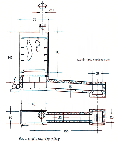 Řez a rozměry udírny
