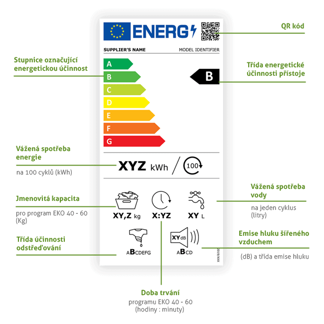 Energetický štítek pračky
