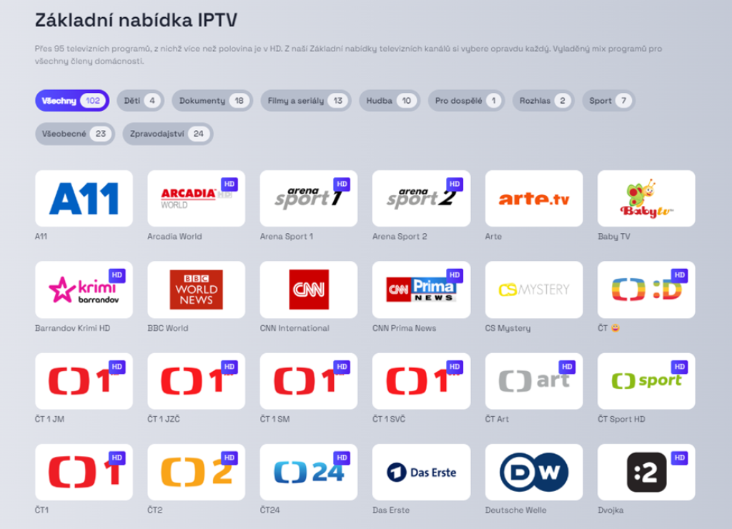 Balíčky TV od Pody